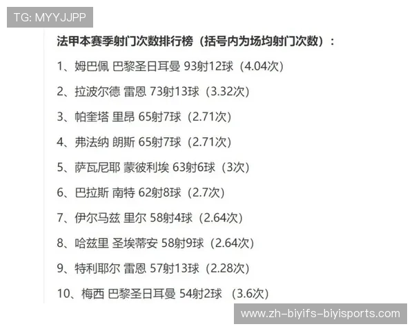 法甲各球队防守数据对比：零封能力与被射门次数评估